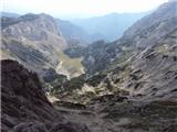 Krozna tura od Velike planine cez Kamnisko sedlo in Grintavec POgled v Dolino
